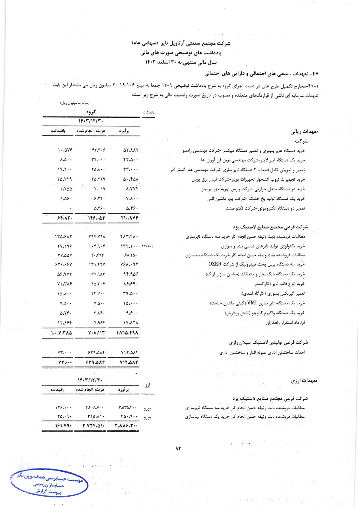 گزارش حسابرس مستقل و بازرس قانونی و صورت های مالی تلفیقی و جداگانه شرکت مجتمع صنعتی آرتاویل تایر (سهامی عام) در سال 1403